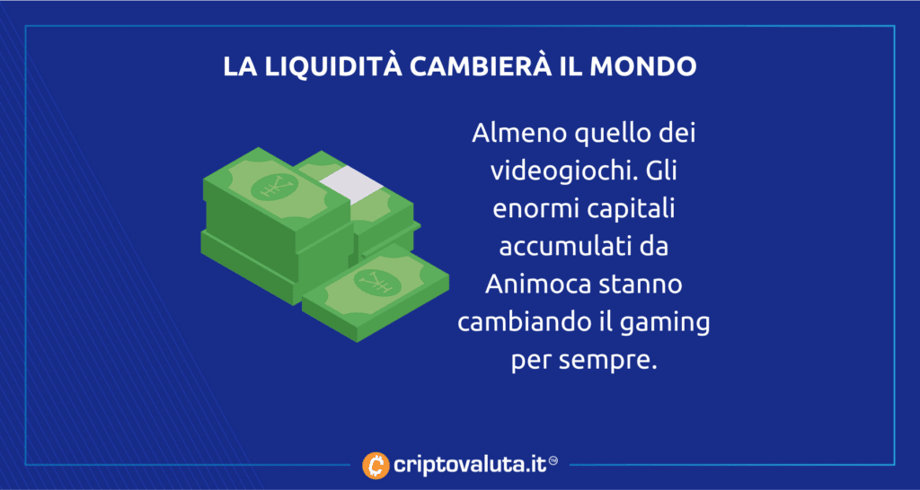 Animoca capitali acquisto