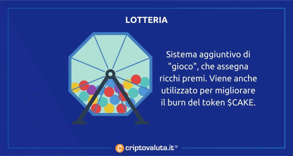 Lotteria pancakeswap - infografica di Criptovaluta.it