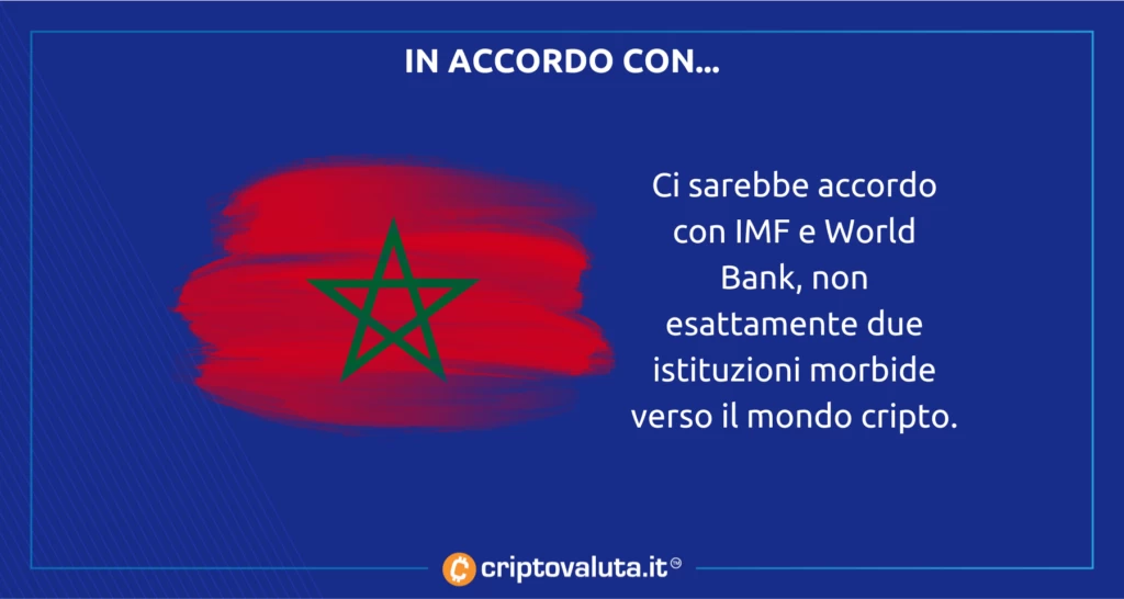 Marocco - cosa c'è in ballo