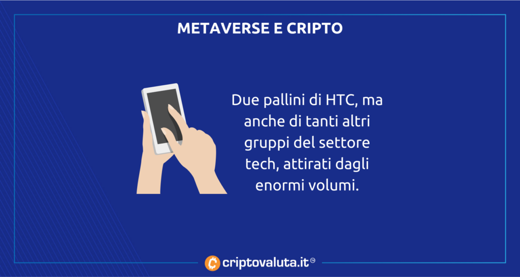 criptografía del metaverso HTC