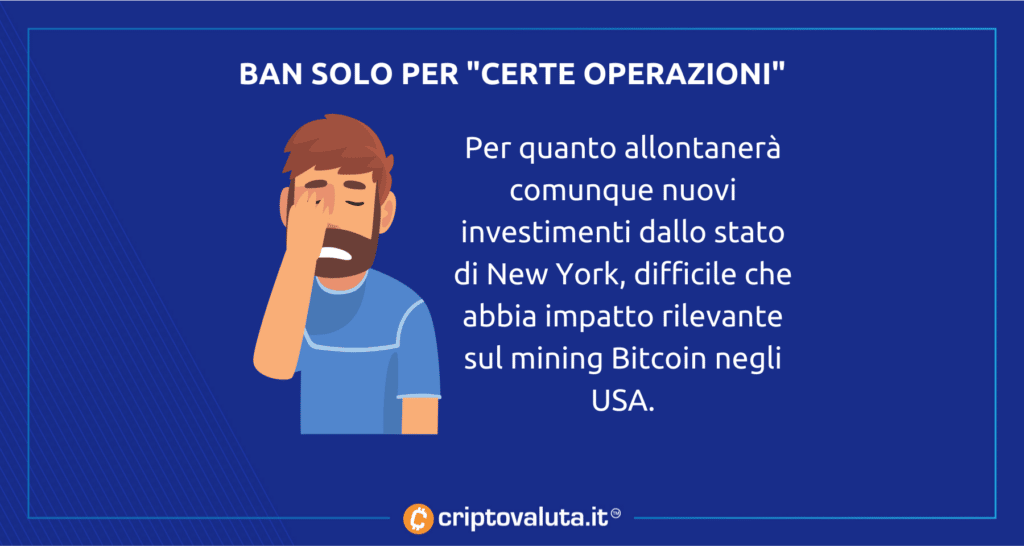 Medida inútil de BItcoin NY