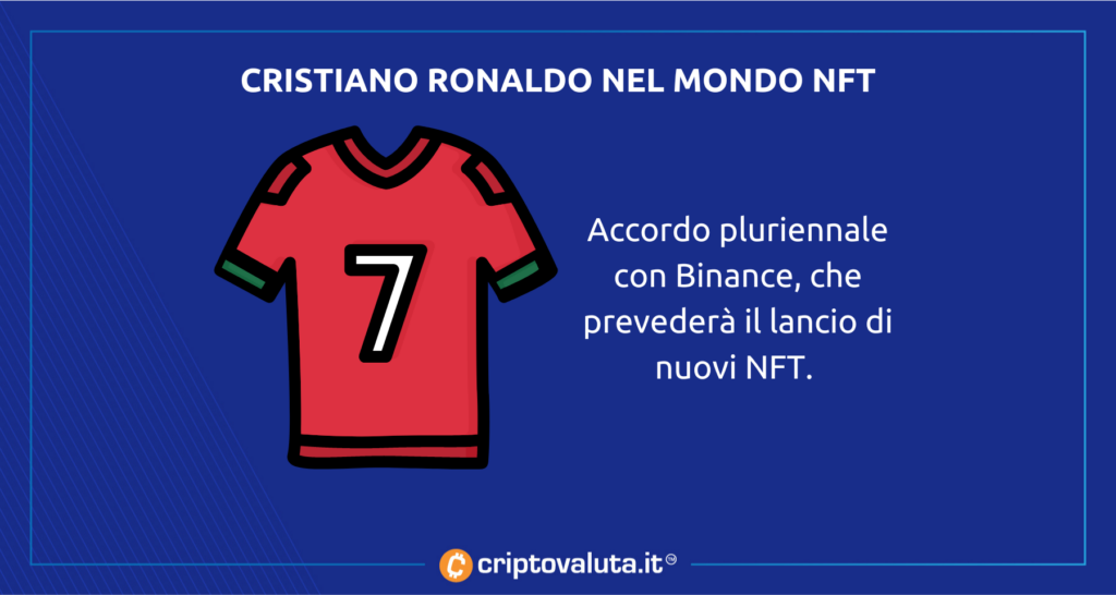 CR7 con Binance - acuerdo plurianual