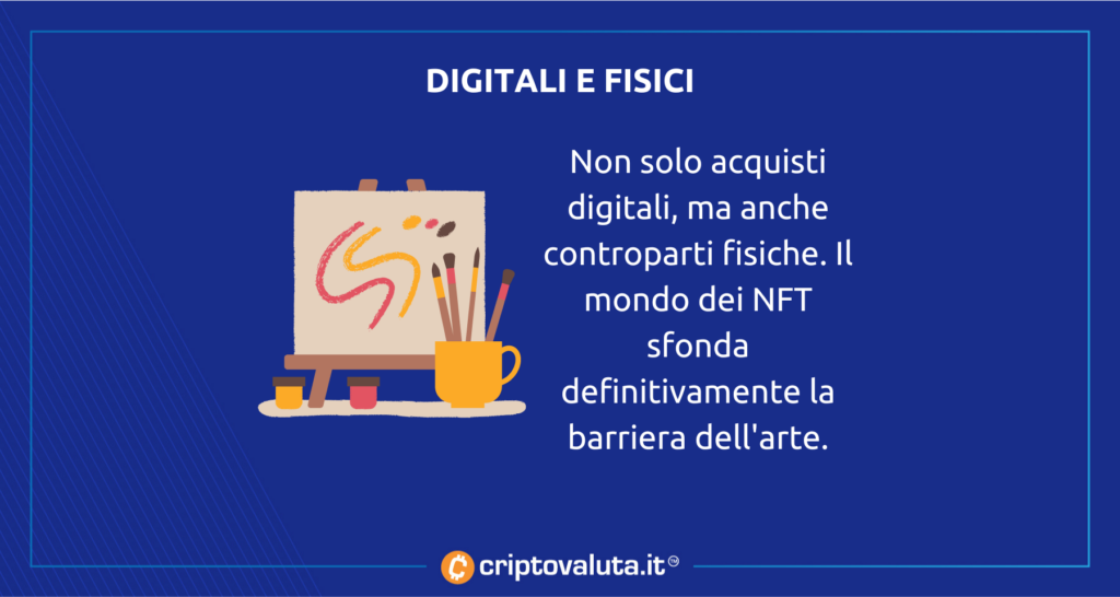 NFT digitali e fisici a NY