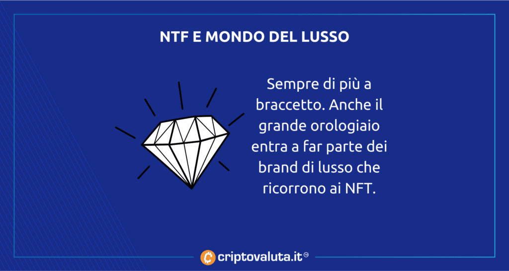 lusso nel mercato NFT - anche tag Heuer