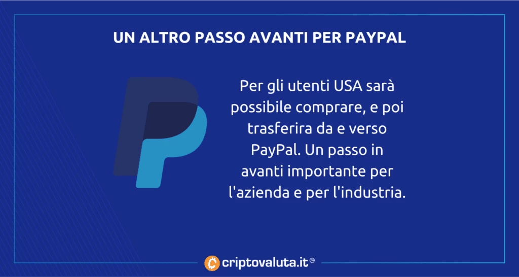 PayPal punta su Crypto - ecco come