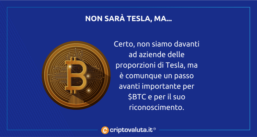 Bitcoin cybersecurity azienda acquistata
