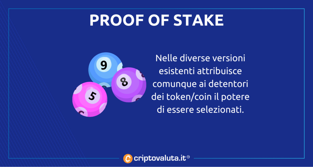 Proof of Stake - analisi