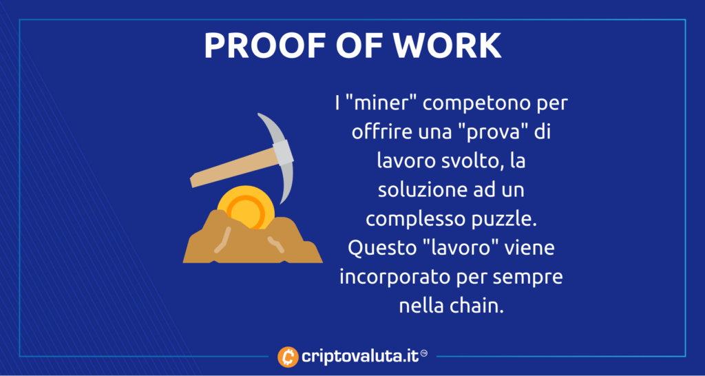 Come funziona Proof of Work