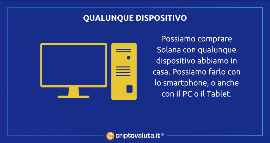 Comprare Solana - scelta dispositivo