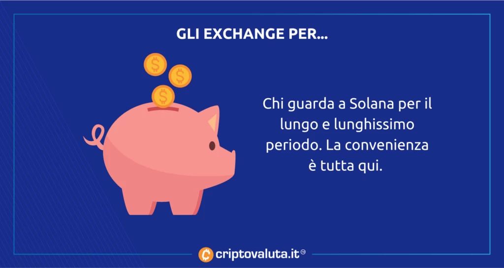 Pro e contro Solana con exchange