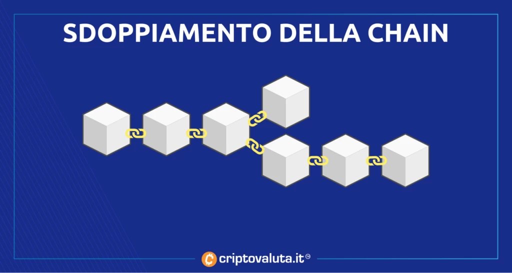 Sdoppiamento chain - analisi