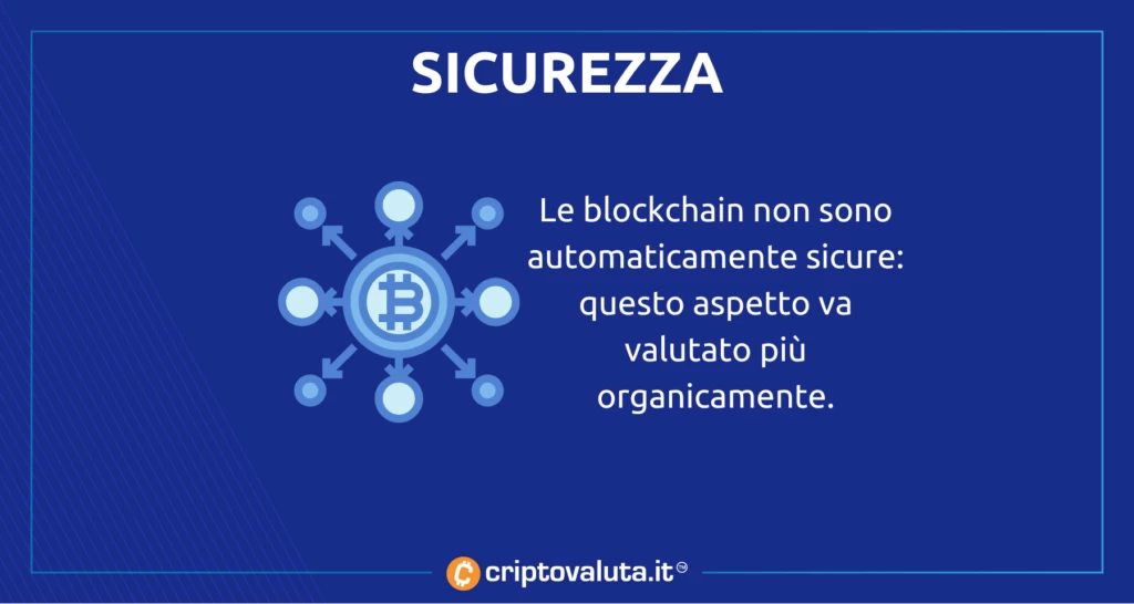 Sicurezza - analisi blockchain