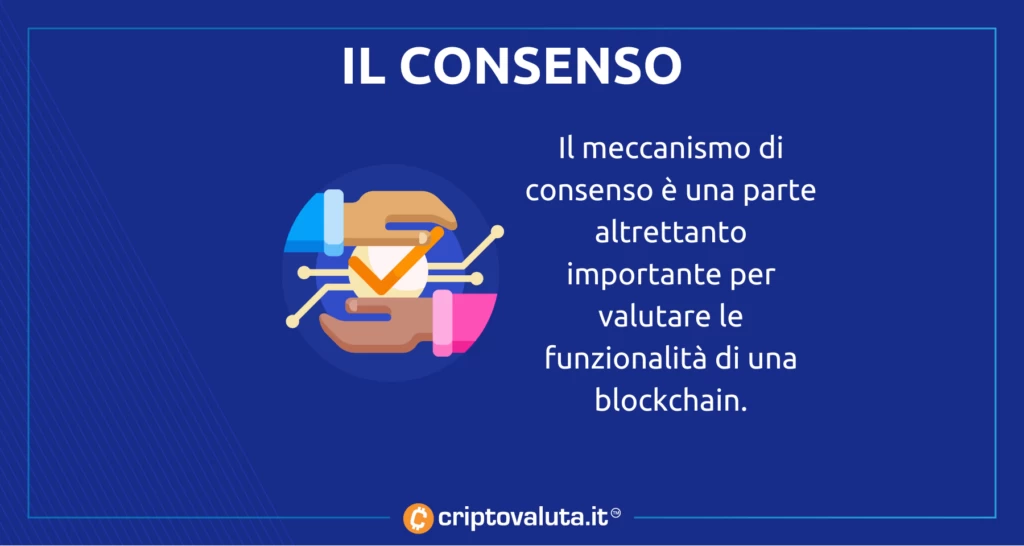 Consenso su blockchain