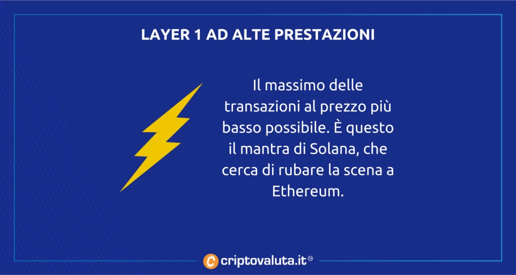 Come uscire da casinò Solana in 5 giorni
