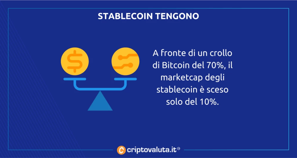 Stablecoin marketcap