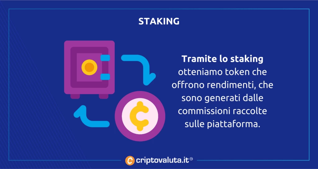 SushiSwap - staking - come funziona