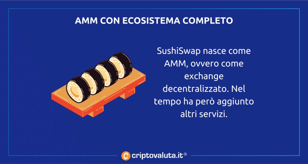 SushiSwap - cosa offre e che cos'è