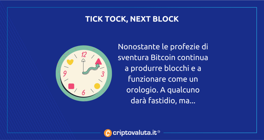 Bitcoin continúa, sin problemas