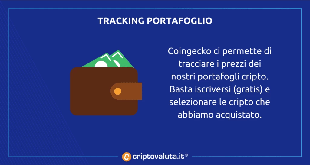 Con coingecko possiamo tracciare il prezzo del nostro portafoglio