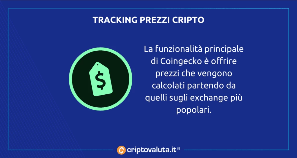 Coingecko prezzi cripto