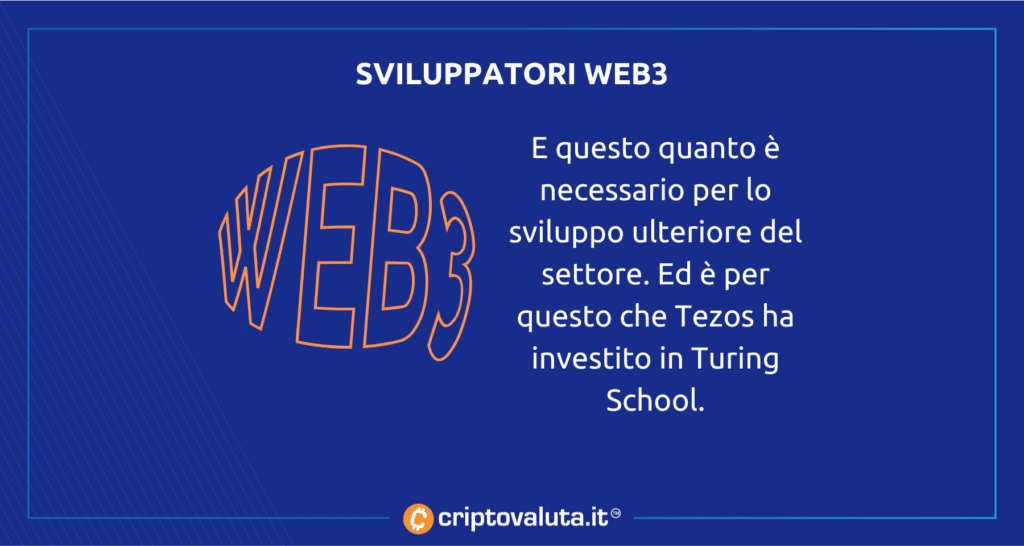 Perché investimento nel web3 di Tezos