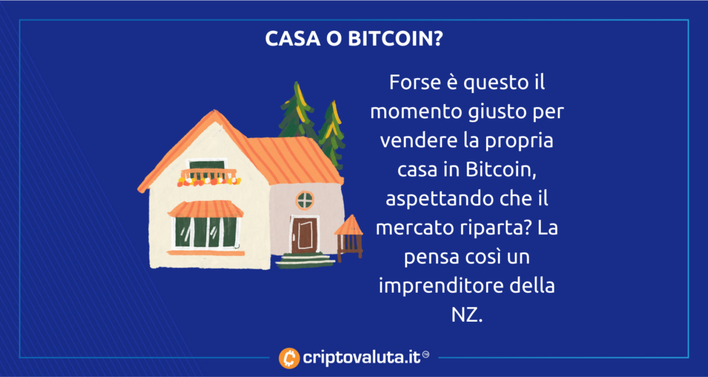 Bitcoin casa NZ