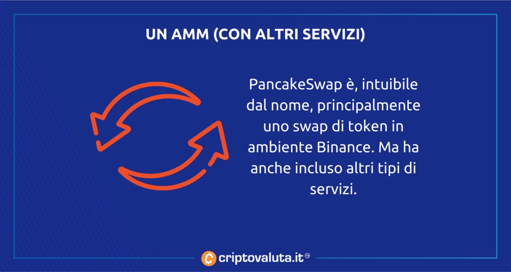 Cosa offre pancakeswap - analisi di Criptovaluta.it