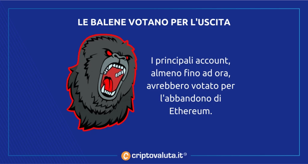 Ape abbandono ethereum voto whales