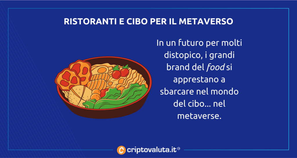 Ristoranti kraft metaverse