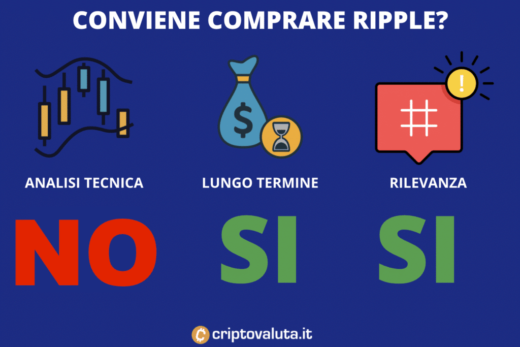 Ripple cosa fare - analisi