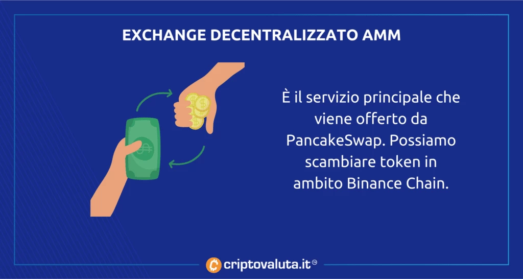 PancakeSwap - analisi swap