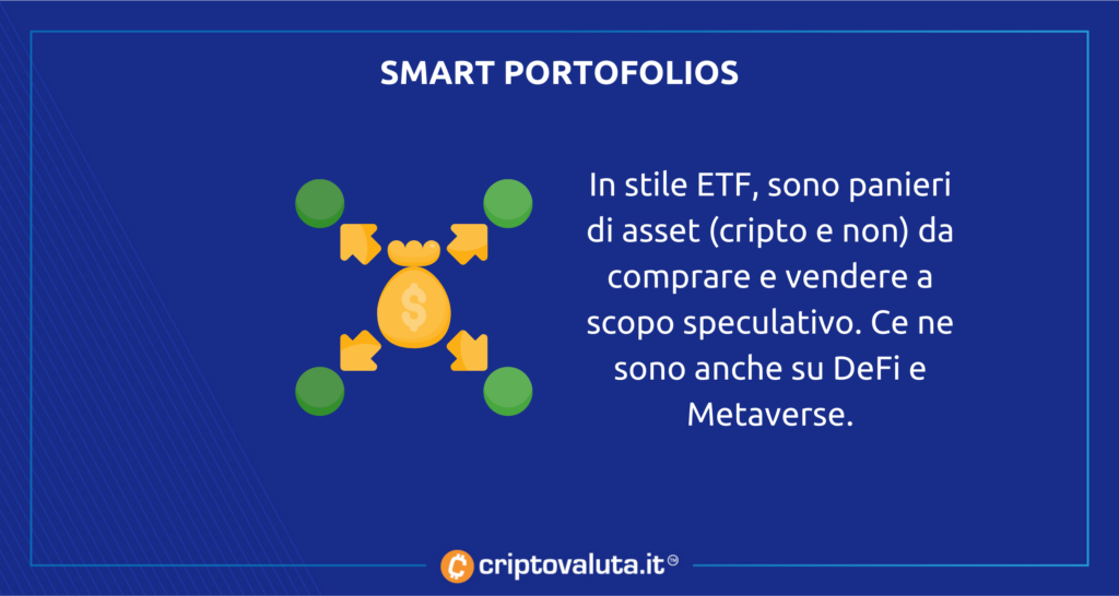 Smart Portfolios di eToro