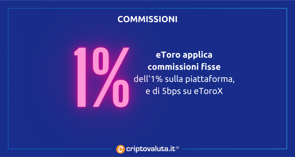 eToro commissioni - cosa c'è di mezzo