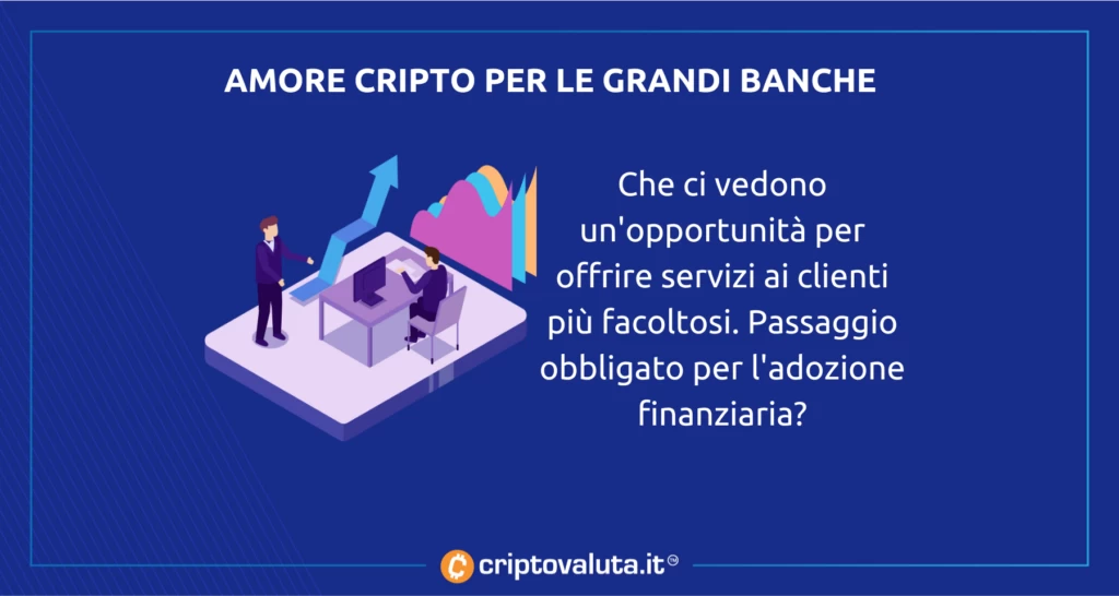 Cripto Bitcoin analisi Barclays