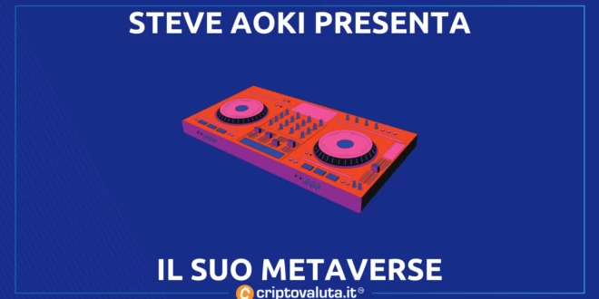 AOKI METAVERSE