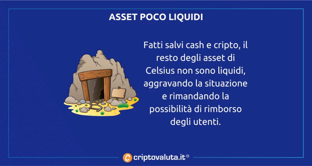 Celsius Asset Poco Liquidi