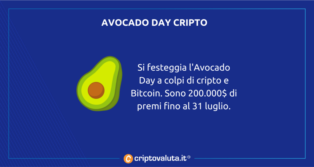 Avocado Day Chipotle con Bitcoin
