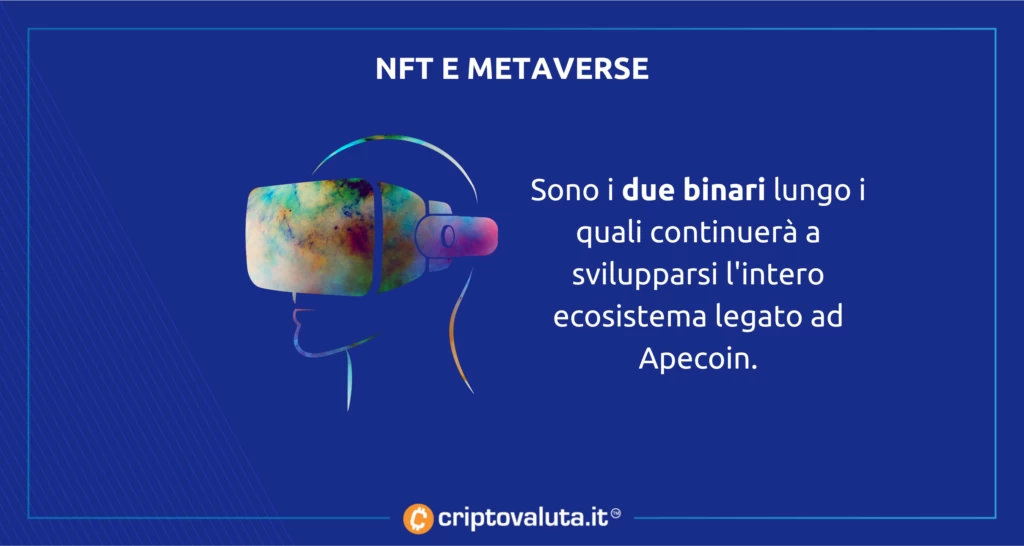 Apecoin gangli NFT e Metaverse