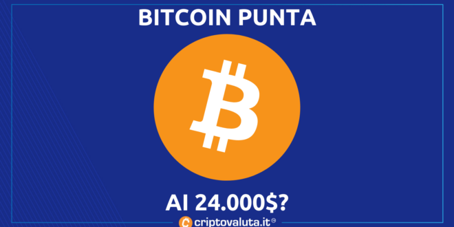 Bitcoin sfida i 24.000$