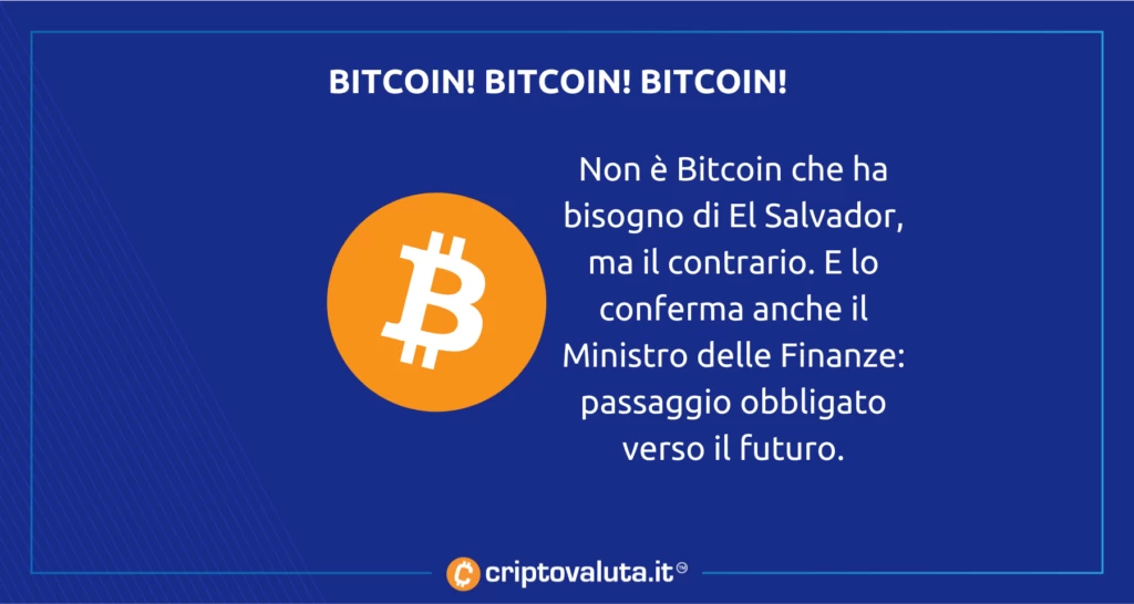 El Salvador BItcoin - ancora