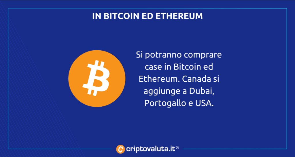 Bitcoin y Ethereum: puedes comprar casas en Canadá