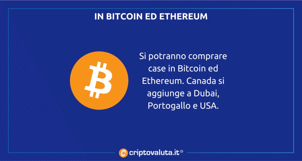 Bitcoin ed Ethereum - si possono comprare case in Canada