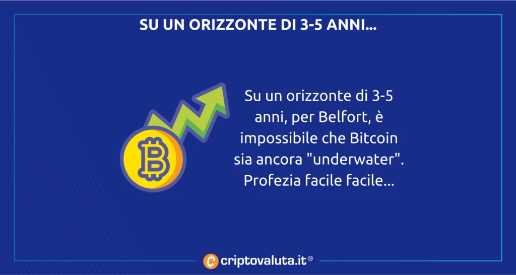 Belfort Bitcoin