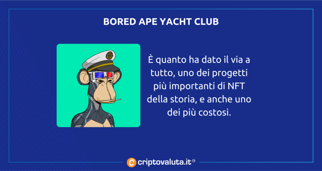 Bored APe Yacht Club - legame con Apecoin