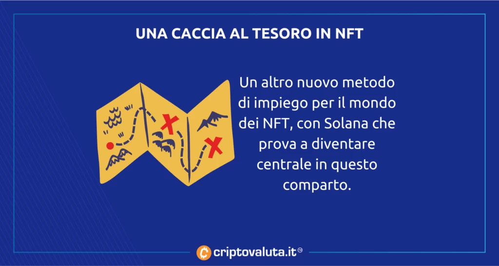 NFT SOLANA CACCIA AL TESORO