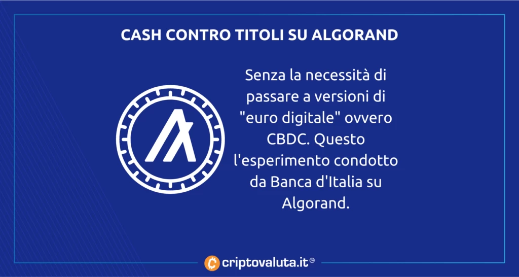 Algorand Cash contro Titoli