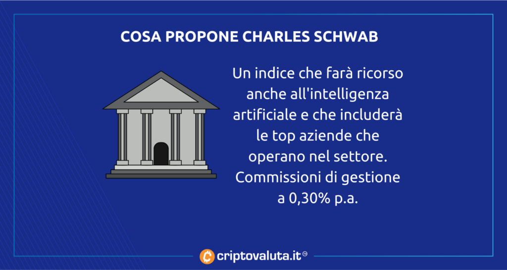 Fondo aziende cripto - Charles Schwab