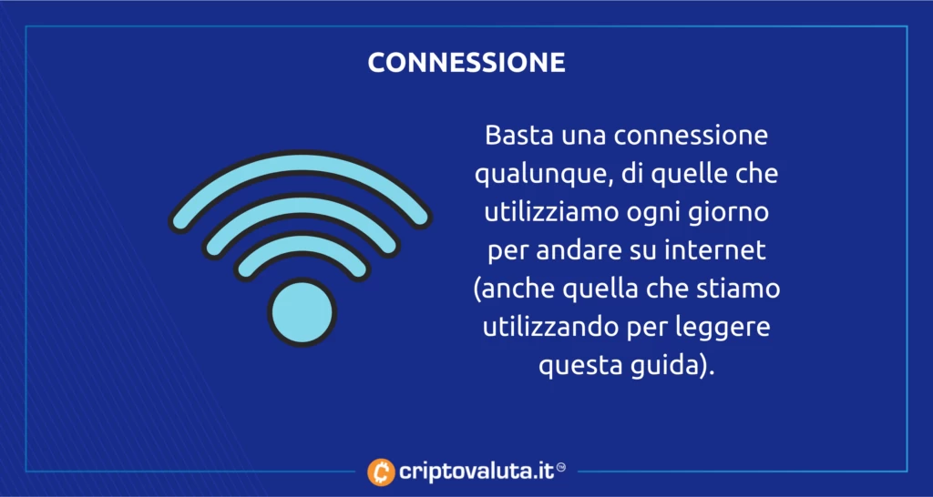 Connessione internet Apecoin