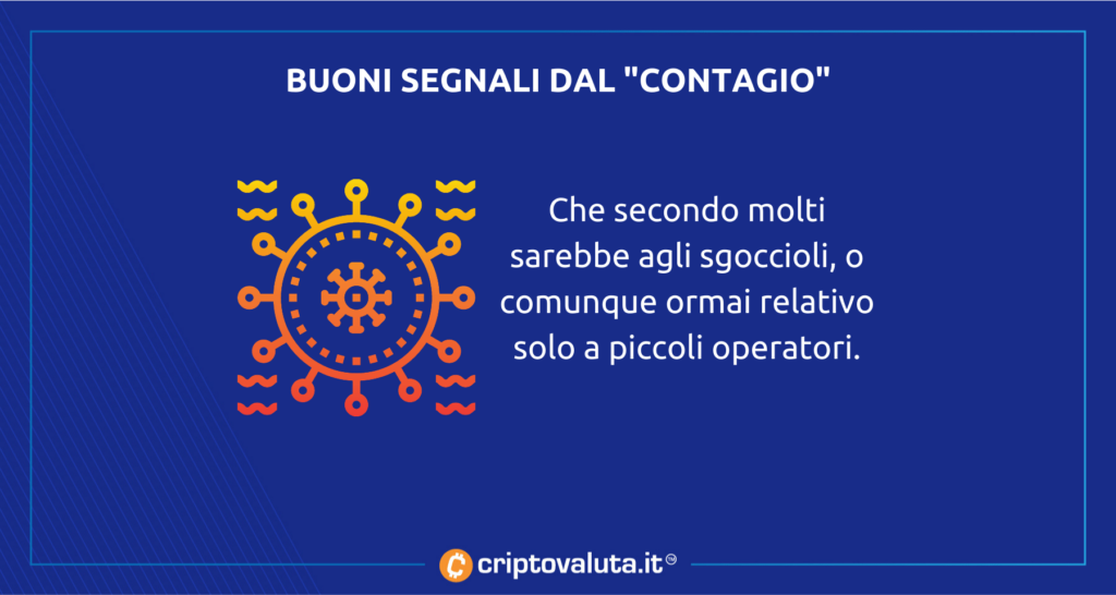 I segnali dal contagio - siamo alla fine?