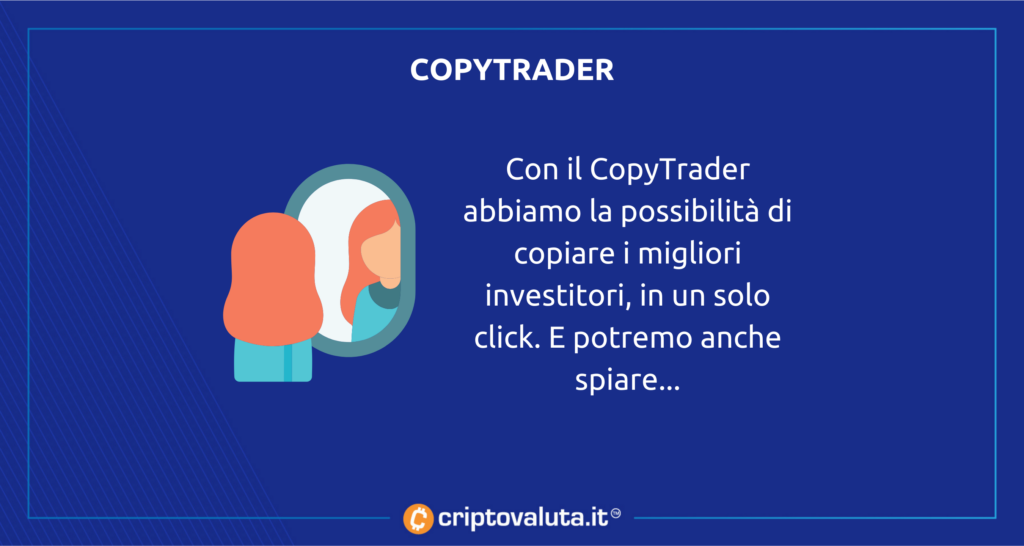 CopyTrader eToro